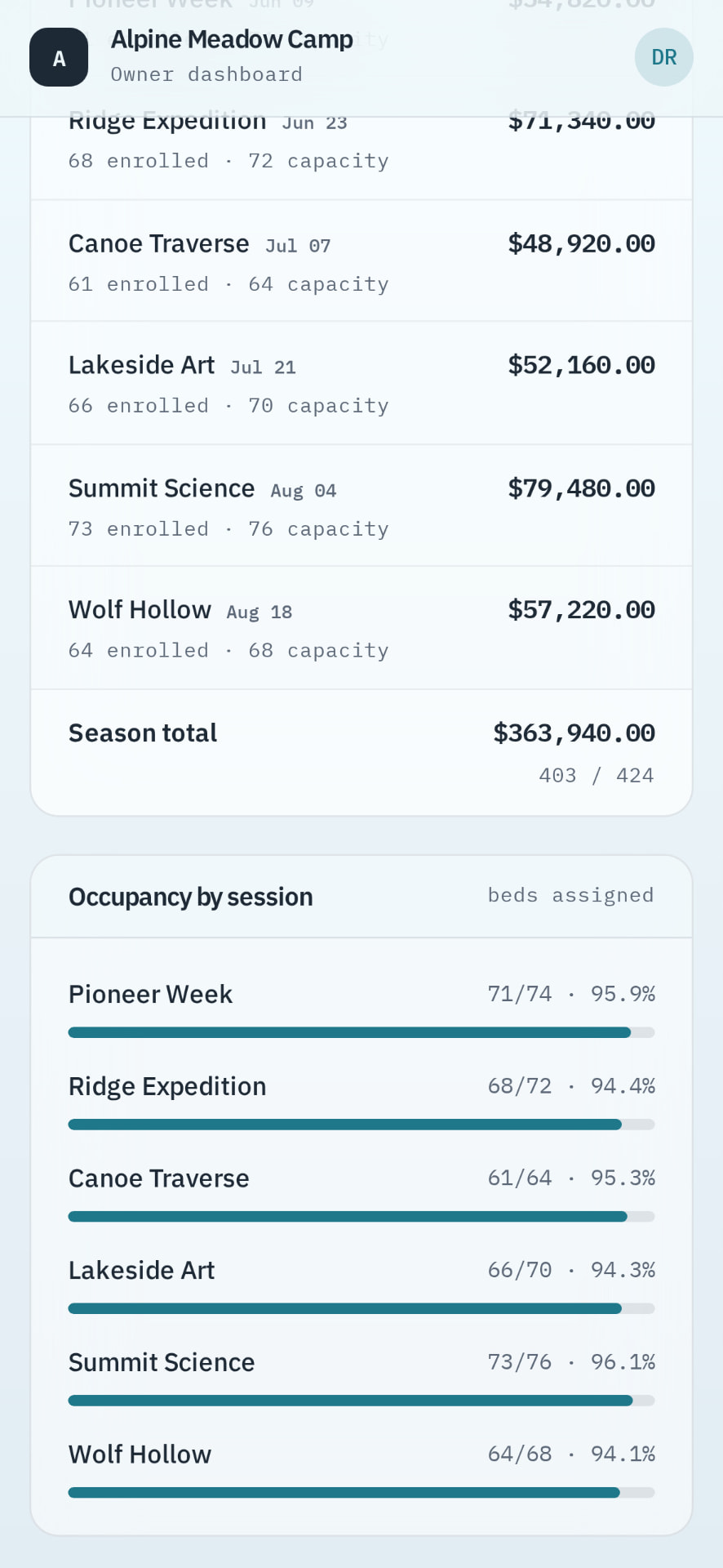 Revenue and occupancy by session on a phone