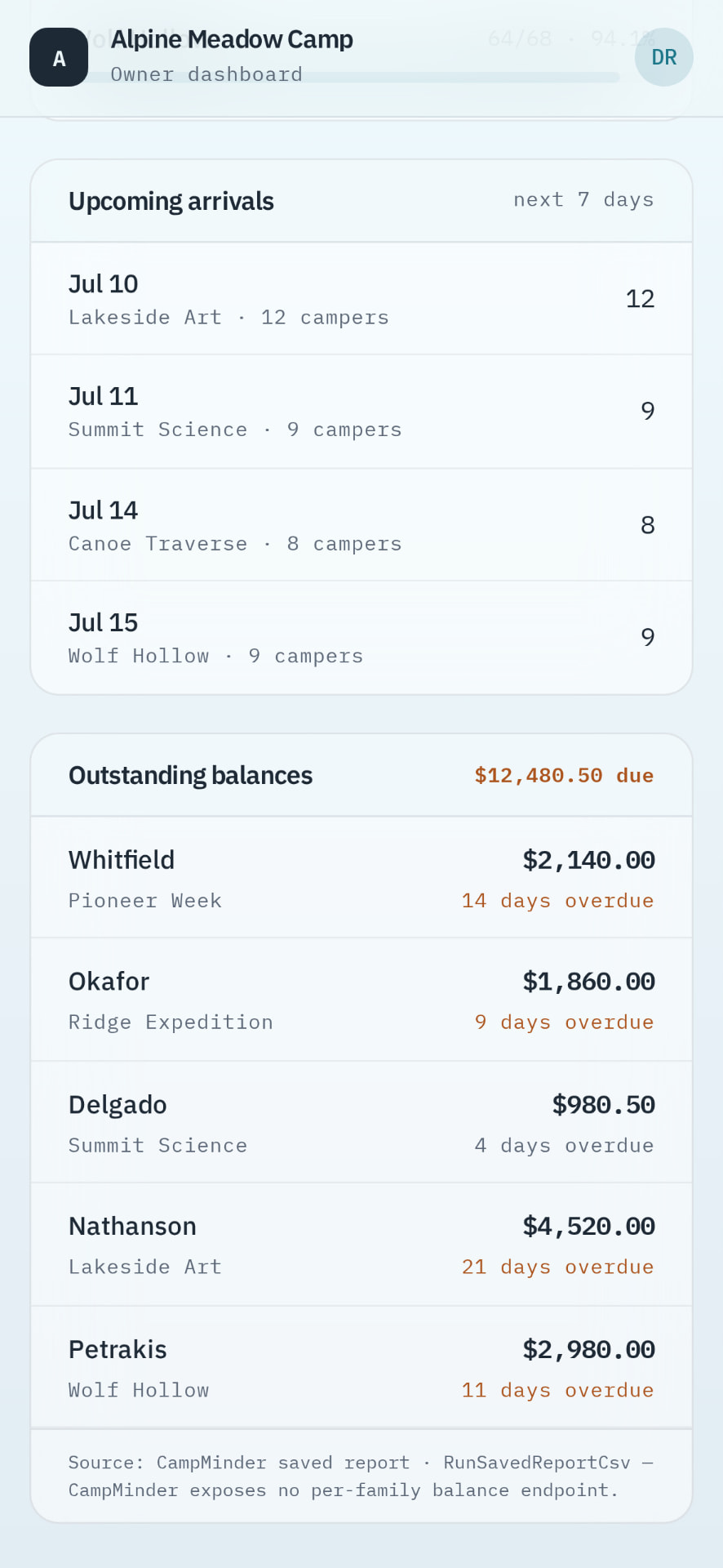 Upcoming arrivals and outstanding balances on a phone